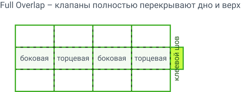 FEFCO 0203
