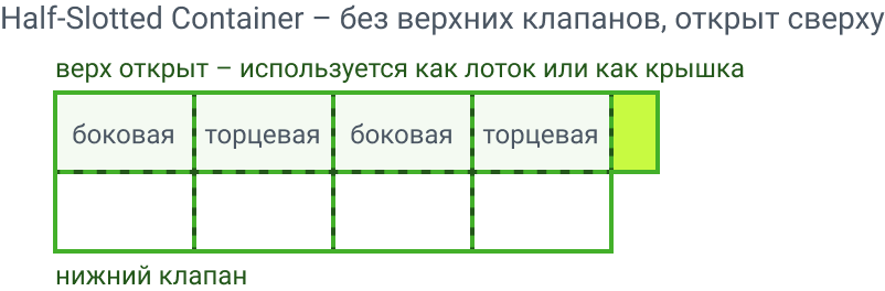FEFCO 0200