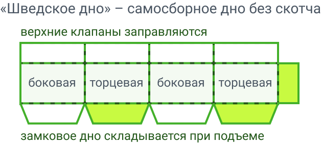 FEFCO 0215