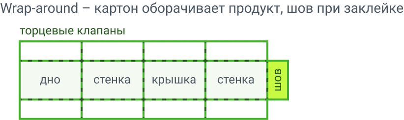 FEFCO 0406