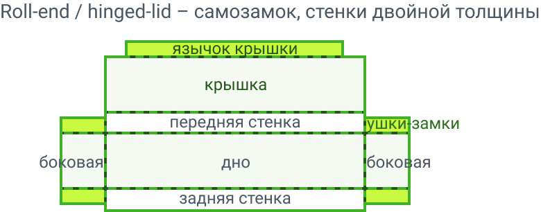 FEFCO 0427