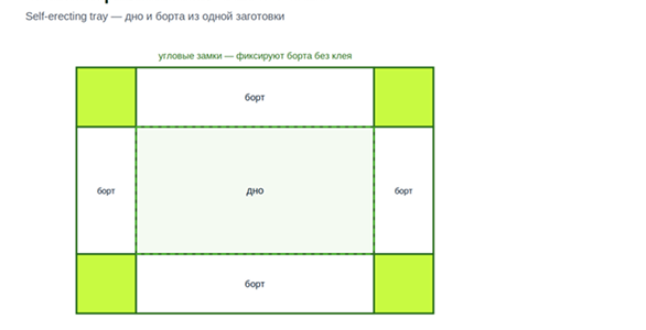 FEFCO 0470 / 0471