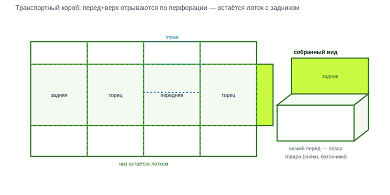 Перфорированный шоу-бокс