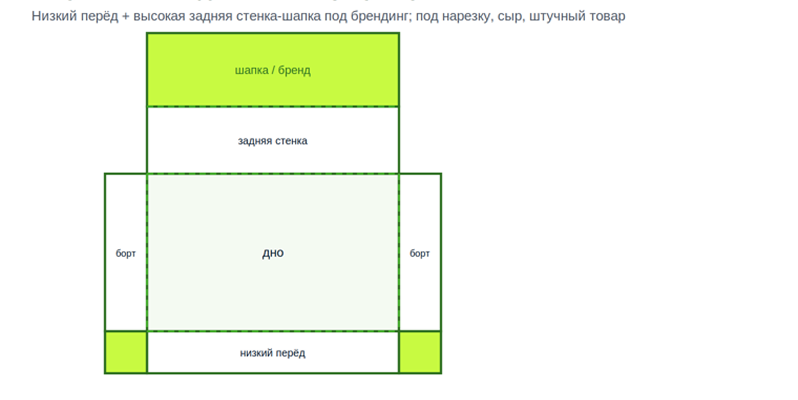 Шоу-лоток с задником